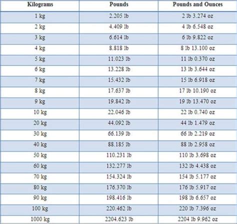 convert 60.8 kg to stones and pounds|Convert 60.8 kg to stones and pounds .